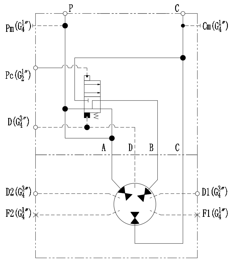 2-Speed CA Hydraulic Motor vs Fixed Displacement